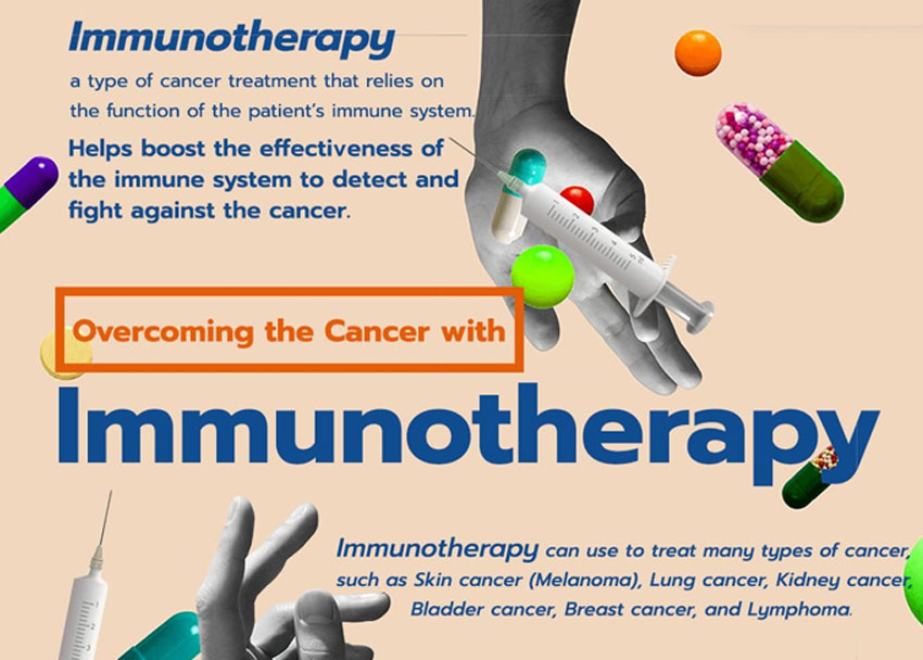 Immunotherapy of Solid Tumors