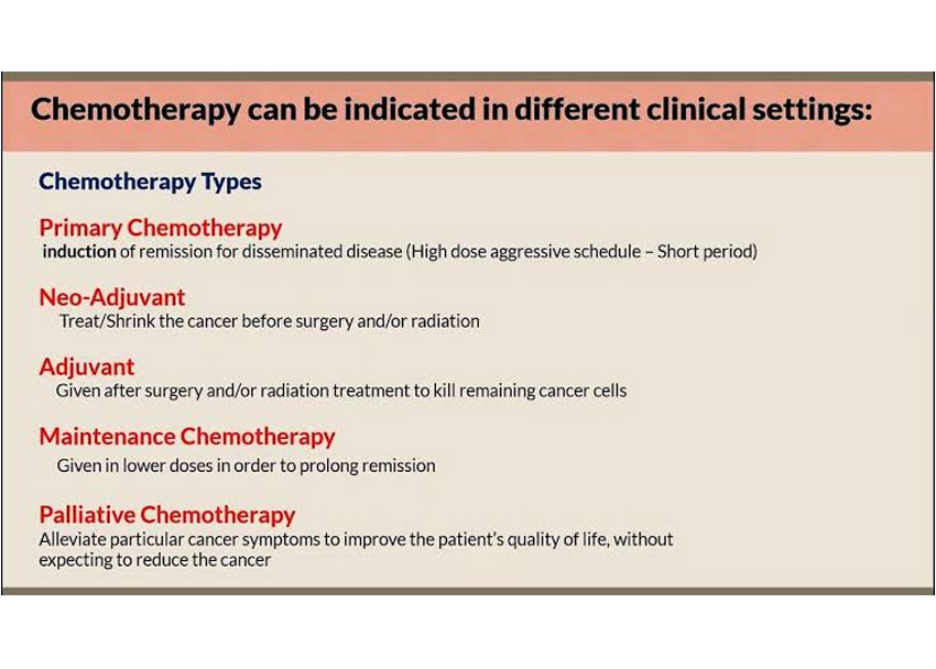 Chemotherapy of Solid Tumors