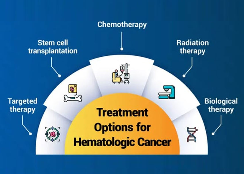 Haematological Malignancies